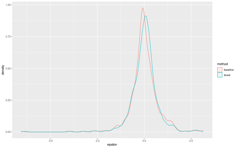 My plot :)